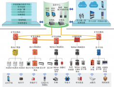 定位通信一体化融合系统