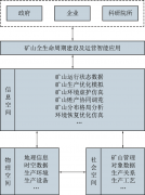 面向智能矿山的GIS框架