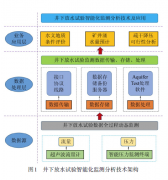 井下放水试验智能化监测分析技术架构及应用