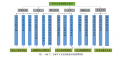 小保当二号煤矿多灾害监测系统数据集成及安全风险分析系统建设