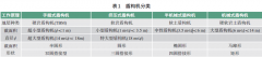 TBM 在煤矿智能化掘进工作面中的应用