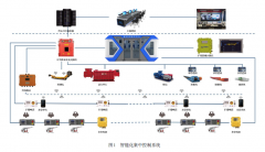 阳泉五矿83202综采工作面智能化改造