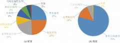 印度露天煤矿发展研究