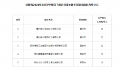 河南省2020年30万吨/年以下煤矿分类处置关闭退出煤矿名单公示