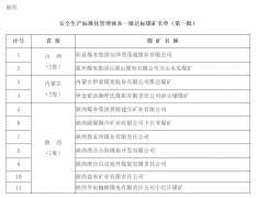 安全生产标准化管理体系一级达标煤矿名单（第一批）公布