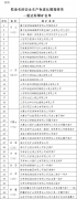 39处拟命名的安全生产标准化管理体系一级达标煤矿名单公示