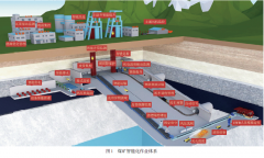 煤矿机器人关键技术与应用场景分析