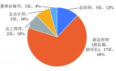 煤炭企业数字化转型现状与问题研究