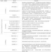 基于云模型的煤炭企业标准体系适用性评价研究