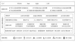 煤矿智能安全管控系统研究与应用