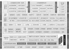 煤矿安全生产驻矿监管员管理系统研究与应用