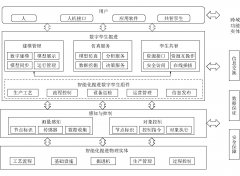 基于数字孪生技术的煤矿掘进机自动截割方法研究