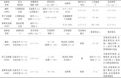 我国工业领域绿氢发展应用现状与前景分析