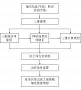 基于三维数值模拟和切线角理论的露天煤矿滑坡灾害预防技术