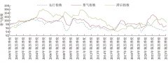 2023-2024年中国煤炭产业经济形势研究报告