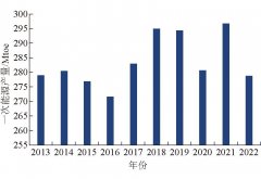 中国-中亚能源和矿业领域安全发展合作前景展望