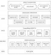 综采机电设备智能化管控平台研究与应用