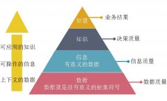 智能矿山数据质量管理研究及实践