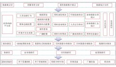 煤矿智能识别监测预警平台研究及应用