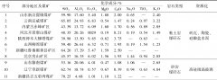 煤矸石规模化综合利用整体解决方案研究