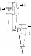 无压三产品重介质旋流器的发展和展望