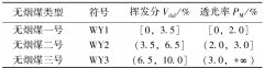 2024年我国无烟煤市场发展与展望