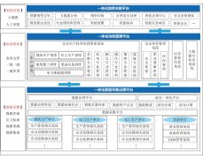 煤矿安全生产一体化协同管理平台研究与应用