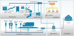 选煤厂磅房智能装车系统研发与应用