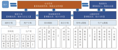 选煤厂数据标准化及标准数据平台建设方案