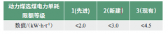 选煤厂智能化建设的挑战与思考