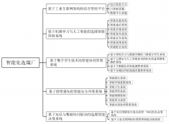 选煤厂智能化建设方案探索