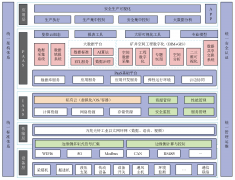 贵州省煤矿智能化建设现状分析及对策