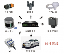 矿用梭车自动驾驶技术研究与应用