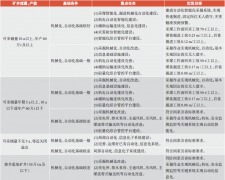 郑州矿区复杂地质条件煤矿智能化建设模式思考