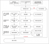 复杂地质建模技术赋能张集井田智能化建设