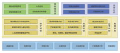 不连沟煤矿主运输智能煤流监控系统的应用