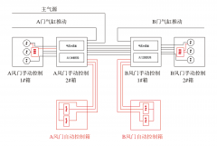 庞庞塔煤矿智能风门控制技术改造与应用