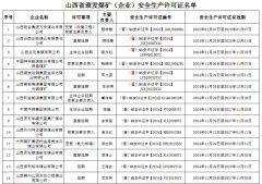 山西为53座煤矿颁发安全生产许可证