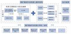 煤矿井下辅助作业机器人研究与应用进展