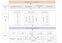 智能矿山数据分类与编码体系规范应用路径与价值分析