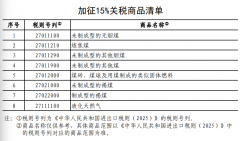 国务院关税税则委员会：对原产于美国的部分进口商品加征关税