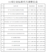 应急管理部关于调整11项安全生产行业标准代号的公告