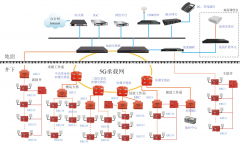 不连沟煤矿双频5G 融合专网建设及应用