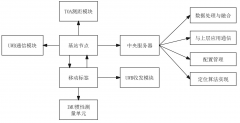 基于UWB 井下动目标高精度定位系统在红柳林煤矿的应用