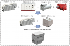 10 kV 永磁直驱一体机在煤矿智能装备的 应用