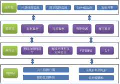 基于北斗+无线自组网技术的矿区电力杆塔监测系统