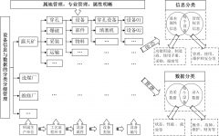 网格视域下露天煤矿机电设备智慧管理 平台建设与应用探讨